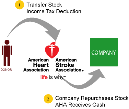 Business Interests Diagram